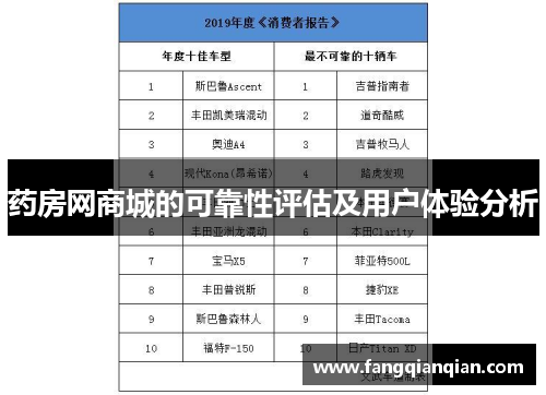 药房网商城的可靠性评估及用户体验分析